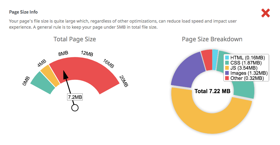 Importance Of Page Size And How It Affects Your SEO